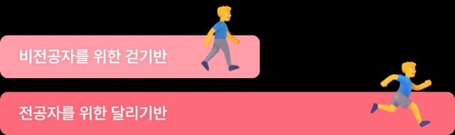 개발 초보자부터 전공자까지
수준별 과제로 수준에 맞게 학습할 수 있어요